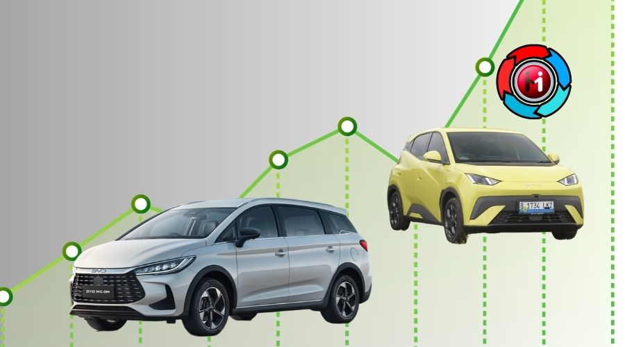 BYD Atto 1 dan BYD M6 DM Membawa BYD Indonesia Sebagai Market Leader NEV