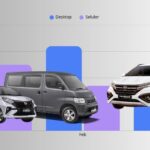 Daihatsu mencatatkan pertumbuhan positif di Jawa Tengah sepanjang Januari–Juli 2026.