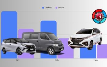 Daihatsu mencatatkan pertumbuhan positif di Jawa Tengah sepanjang Januari–Juli 2026.