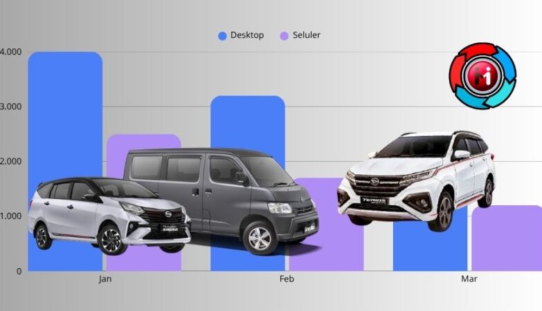 Daihatsu mencatatkan pertumbuhan positif di Jawa Tengah sepanjang Januari–Juli 2026.